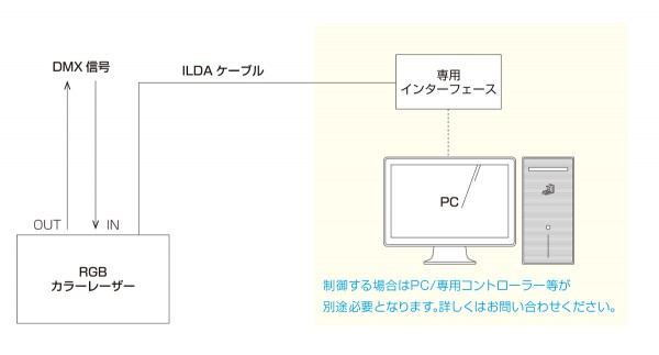 rgb_color_laser_system