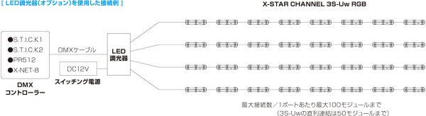 X-STARCHANNEL_3S-UwRGB_system