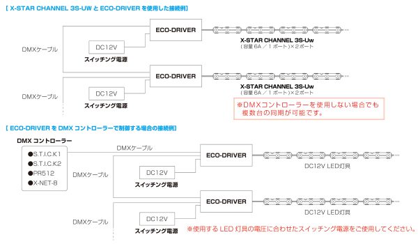 eco_driver_system