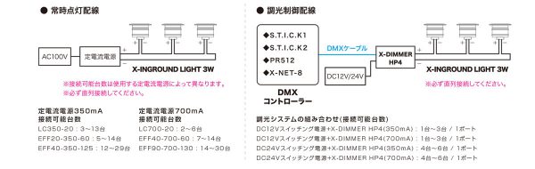 X-INGROUND LIGHT 3W | X-ECO