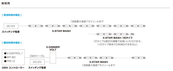 star_wash-system