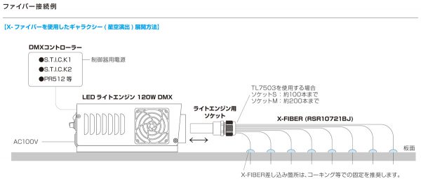 fiber_led_lightengine_system
